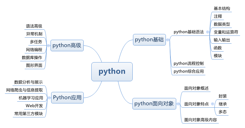 python_knowledge_point
